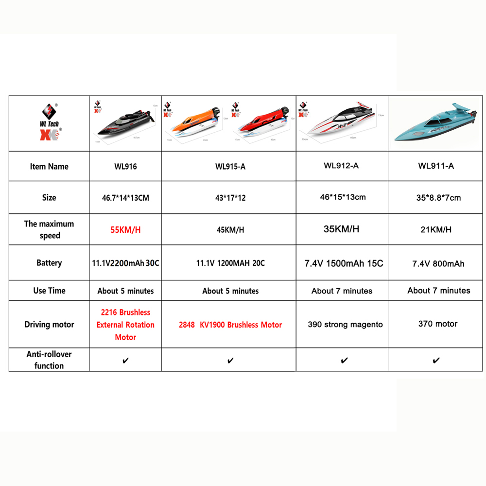 WLtoys WL916 WL912-A RC Boat 2 - огляд і ціна Rc Hobby Grade Boat
